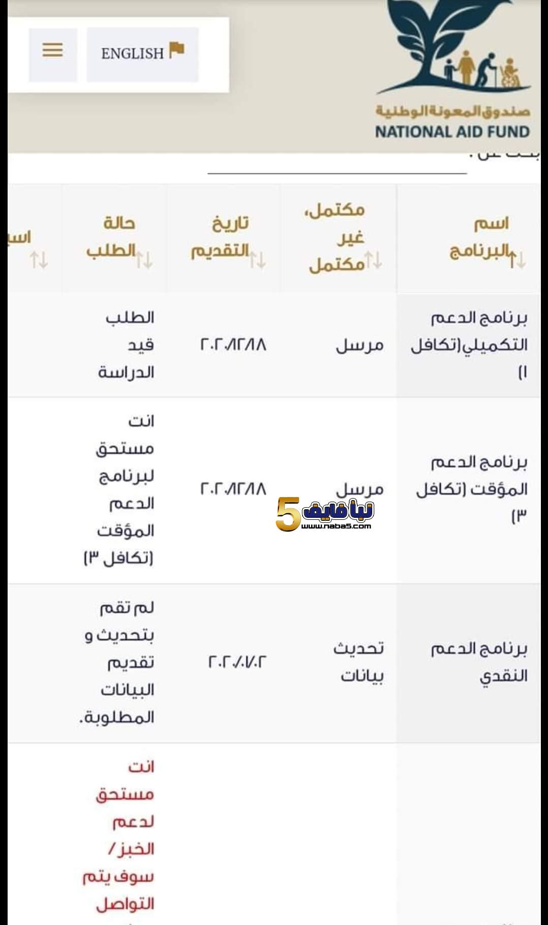 أخبار سارة لكل المتقدمين للدعم والغير مؤهلين لاستلام الدعم