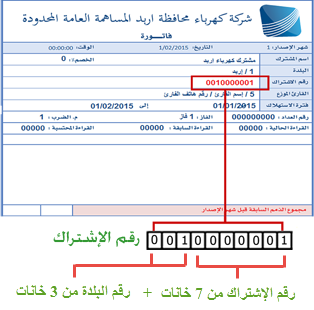 فواتير شركة الكهرباء تُفسد على المواطنين فرحة الزيادة
